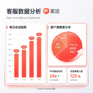 美洽客服系统人工智能BioTech案例